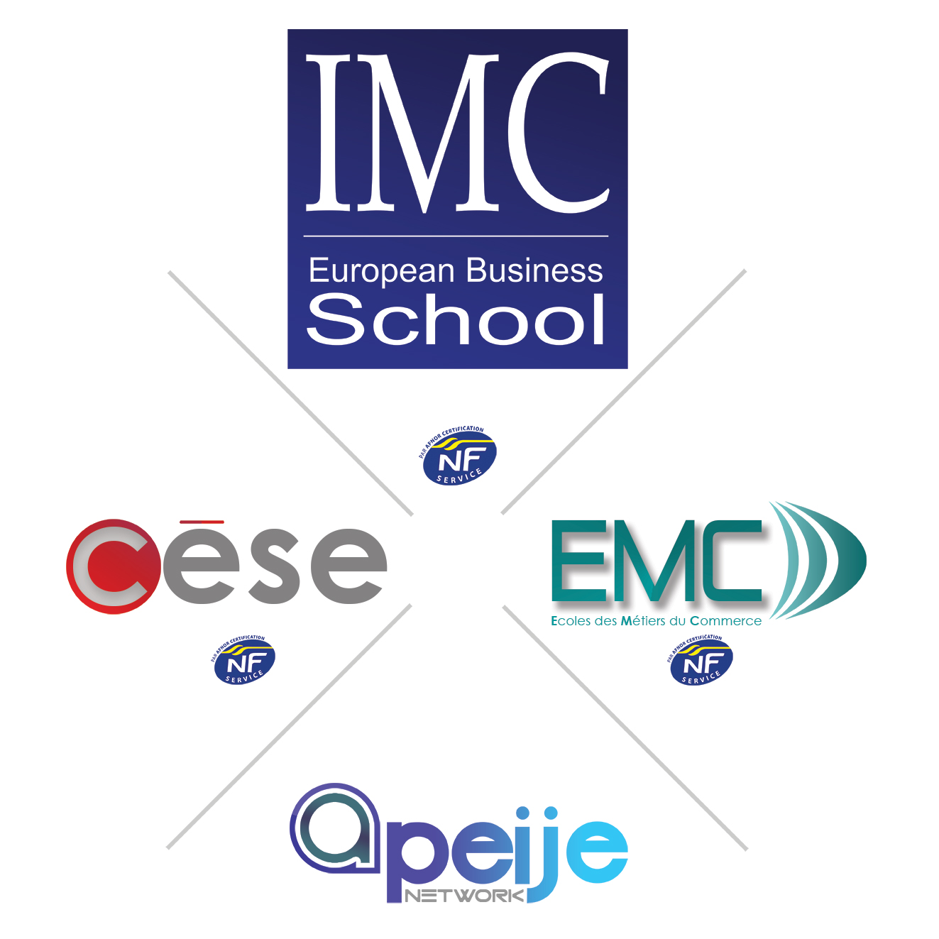 IMC European Business School